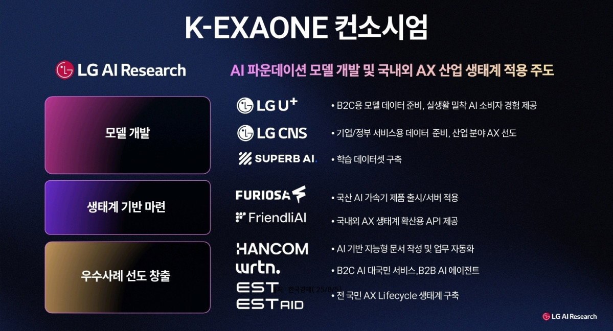 ▲K-엑사원 컨소시엄 (사진제공-LG)