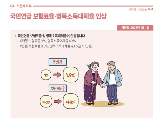 (자료=기획재정부)