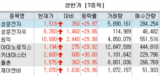 ▲키움증권 HTS 화면캡처