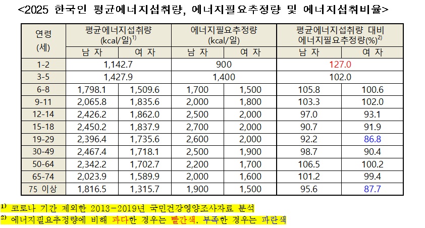 (자료=보건복지부)