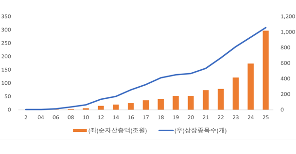 ▲자료=한국거래소