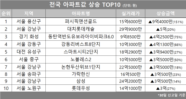 (자료제공=호갱노노)