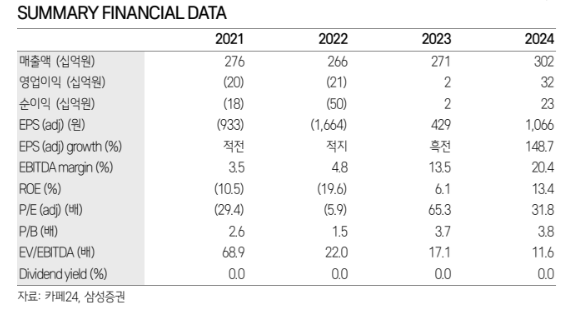 (자료=삼성증권)