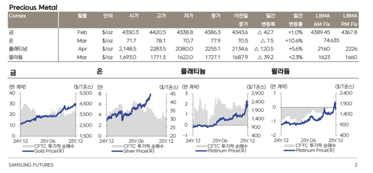 (출처=삼성증권)