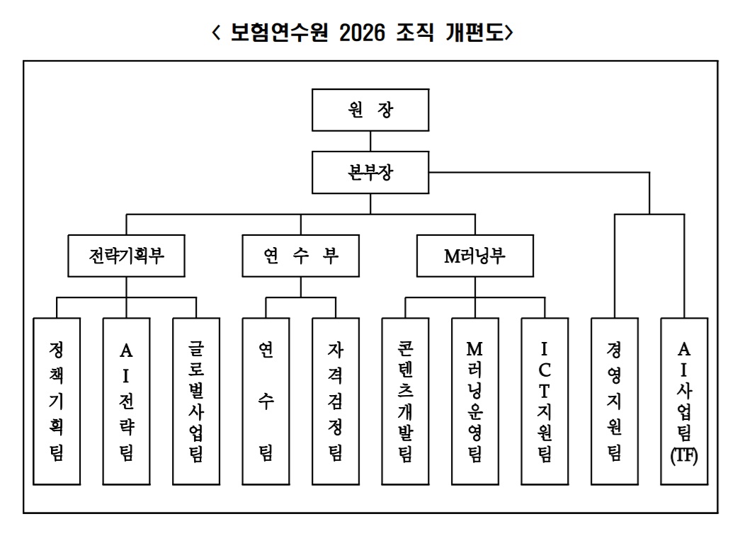 (제공 보험연수원)