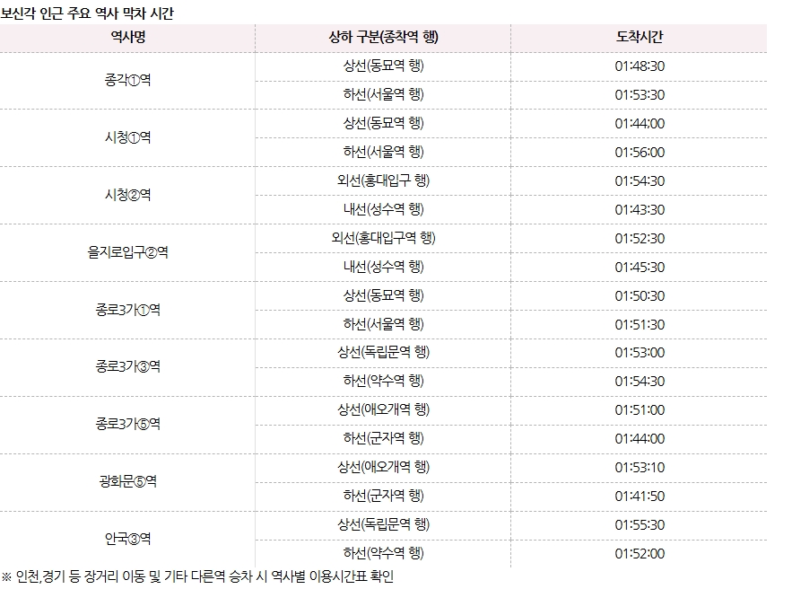 ▲보신각 '제야의 종' 타종행사…버스·지하철 연장·막차 정리 (출처=서울정보소통광장)