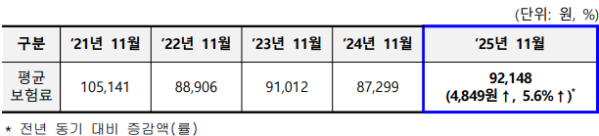 (국민건강보험공단)
