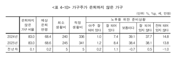 (자료=국가데이터처)