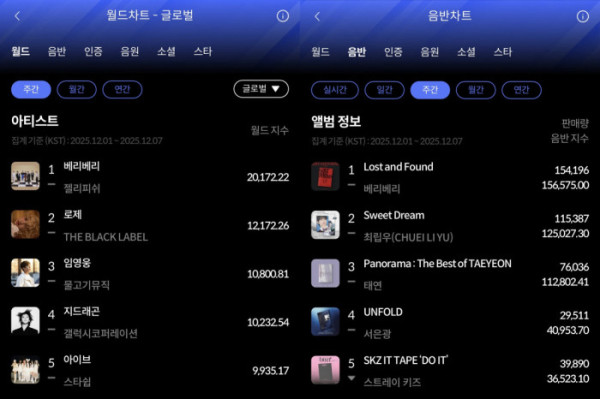 ▲한터차트 베리베리(사진제공=한터차트)