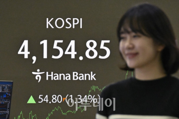 ▲코스피가 1% 넘게 상승하며 4150선으로 상승 마감한 8일 서울 중구 하나은행 딜링룸 전광판에 코스피가 표시돼 있다. 이날 코스피 지수는 전 거래일보다 54.80(1.34%) 포인트 상승한 4154.85를 나타냈다. 조현호 기자 hyunho@