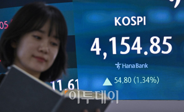 ▲코스피가 1% 넘게 상승하며 4150선으로 상승 마감한 8일 서울 중구 하나은행 딜링룸 전광판에 코스피가 표시돼 있다. 이날 코스피 지수는 전 거래일보다 54.80(1.34%) 포인트 상승한 4154.85를 나타냈다. 조현호 기자 hyunho@