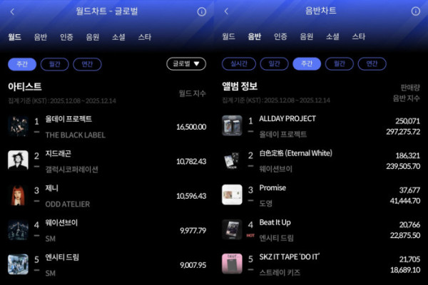 (사진=한터차트 제공)