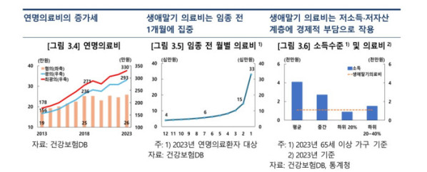 (한국은행 경제연구원 )