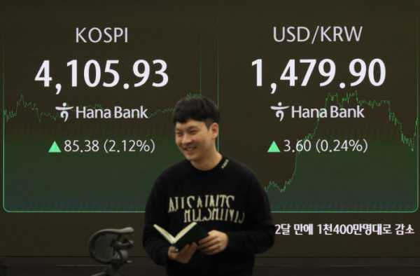 ▲코스피가 반도체 대형주를 중심으로 매수세가 확대되며 4100선을 회복했다. 22일 서울 중구 하나은행 딜링룸 모니터에 코스피와 원·달러환율 등 시황이 표시되고 있다. 이날 코스피는 전 거래일 보다 85.38포인트(2.12%) 오른 4105.93으로 장을 마쳤다. 신태현 기자 holjjak@