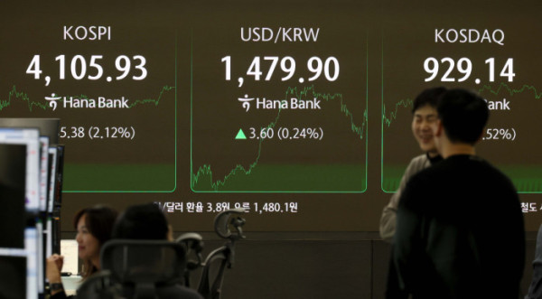 ▲코스피가 반도체 대형주를 중심으로 매수세가 확대되며 4100선을 회복했다. 22일 서울 중구 하나은행 딜링룸 모니터에 코스피와 원·달러환율 등 시황이 표시되고 있다. 이날 코스피는 전 거래일 보다 85.38포인트(2.12%) 오른 4105.93으로 장을 마쳤다. 신태현 기자 holjjak@