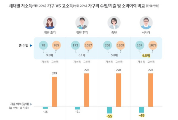 (우리금융 '2025 트렌드 보고서' 중 )