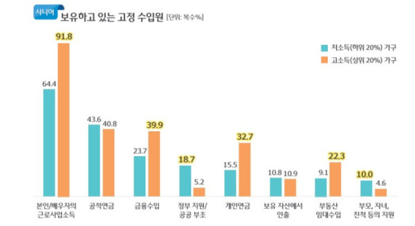 (우리금융 '2025 트렌드 보고서' 중 )