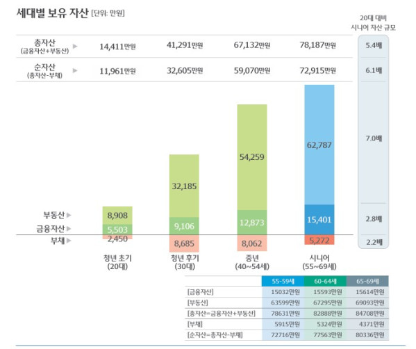 (우리금융 '2025 트렌드 보고서' 중 )