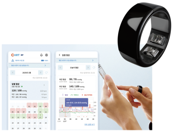 ▲카트 비피(CART BP).(스카이랩스)