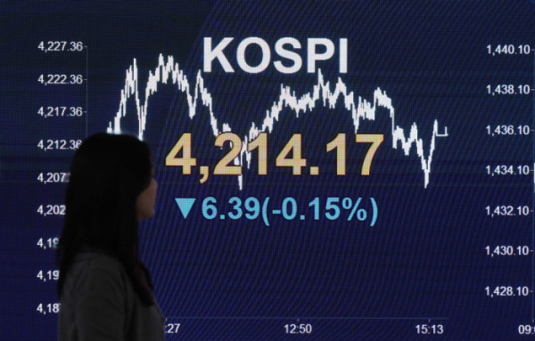 ▲2025년 증시폐장일인 30일 서울 여의도 KB국민은행 스마트딜링룸 모니터에 코스피 종가가 표시되고 있다. 이날 코스피는 전장 대비 6.39포인트(0.15%) 내린 4214.17에 거래를 마쳤다. 이날 서울 외환시장에서 원·달러 환율은 전 거래일보다 9.2원 오른 1439.0원으로 주간 거래를 마감했다. 신태현 기자 holjjak@