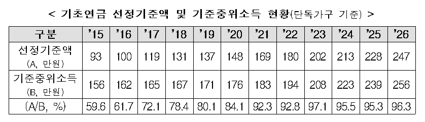 (자료=보건복지부)