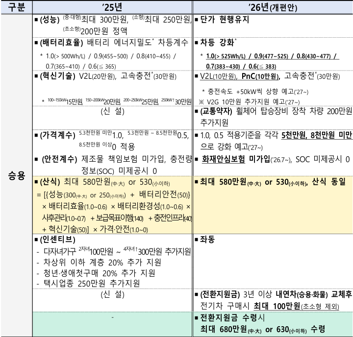 (기후에너지환경부)