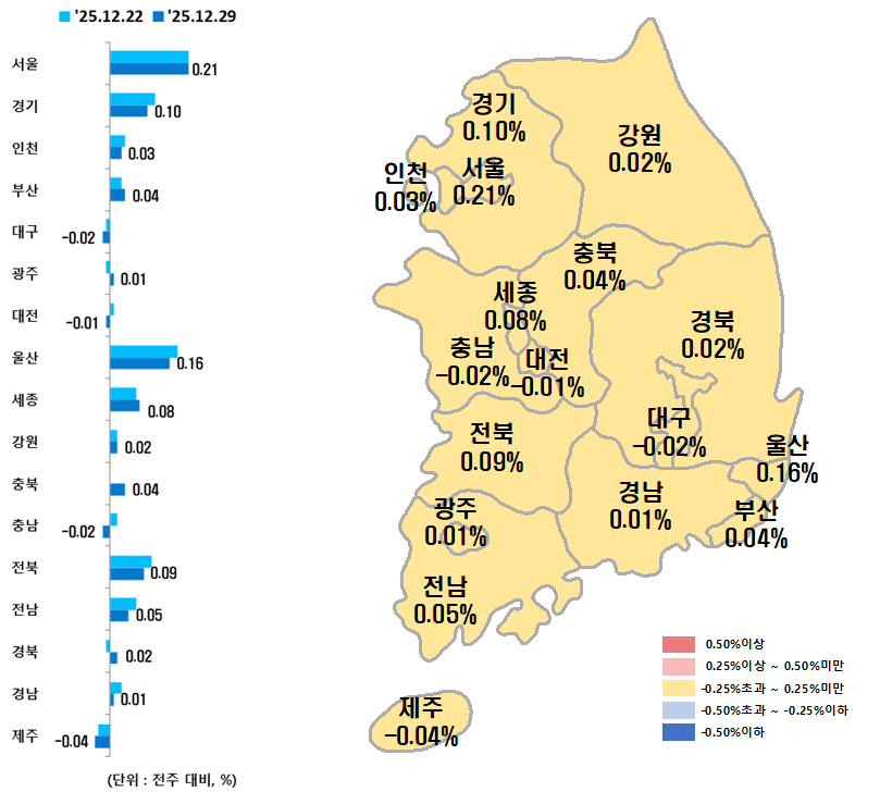 ▲12월 5주 시도별 매매가격지수 변동률. (사진제공=한국부동산원)