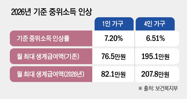 (그래픽=신미영 기자 win8226@)