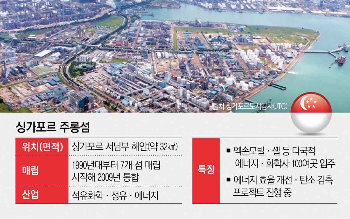 ▲사진은 싱가포르의 정유·석유화학·에너지 산업 중심 거점 ‘주롱섬’ 전경. (출처 싱가포르도시공사(JTC))