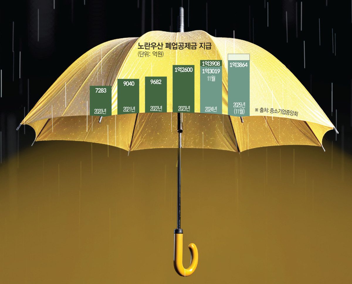 (그래픽=김소영 기자 sue@)