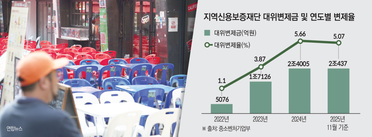 (그래픽=김소영 기자 sue@)