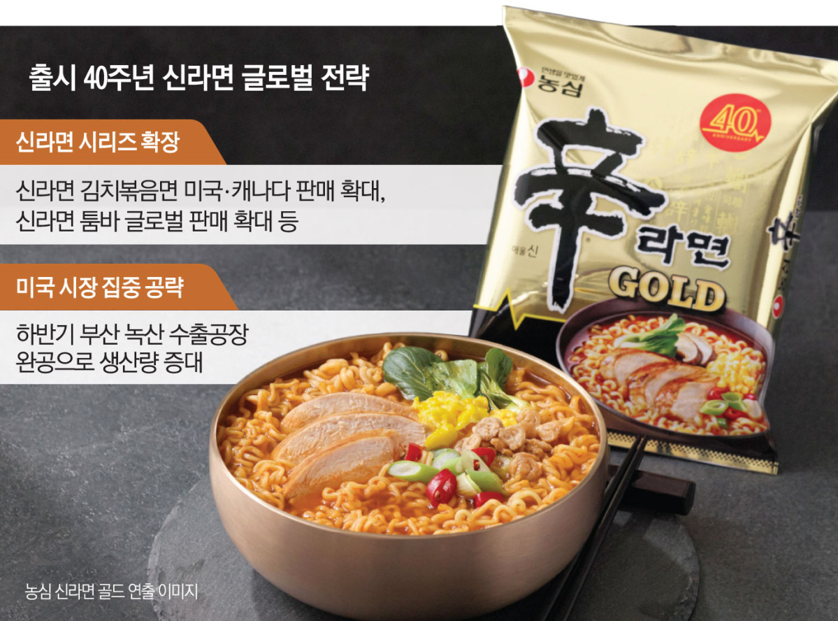 ▲2026년 출시 40주년 신라면 글로벌 전략 (이투데이 그래픽팀=김소영 기자)