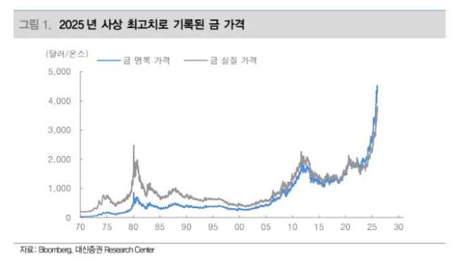 (출처=대신증권)