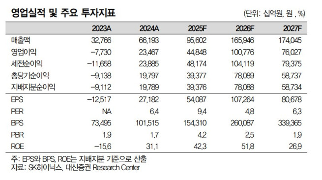 (출처=SK하이닉스)