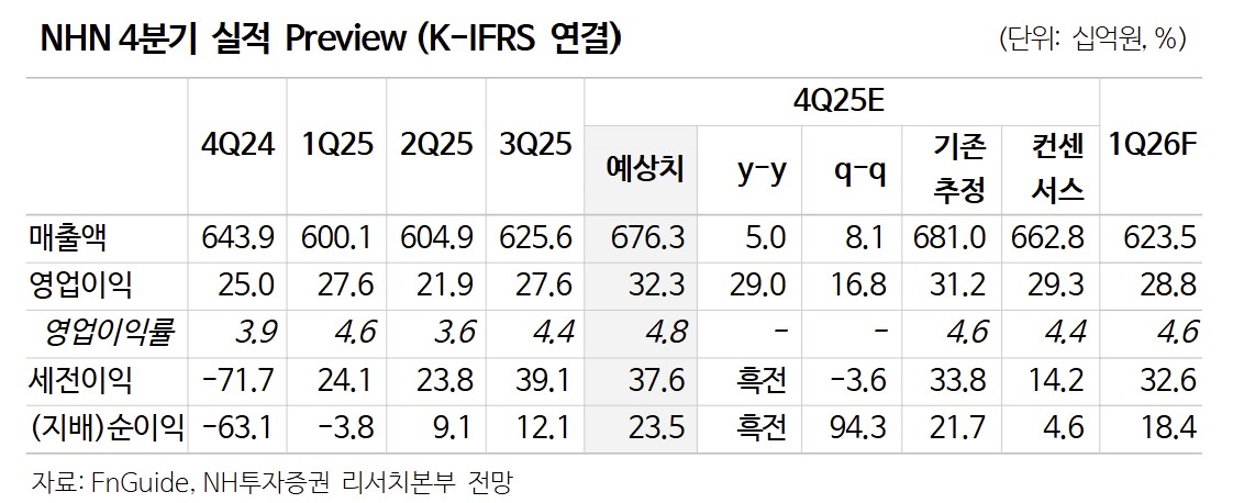 (출처=NH투자증권)