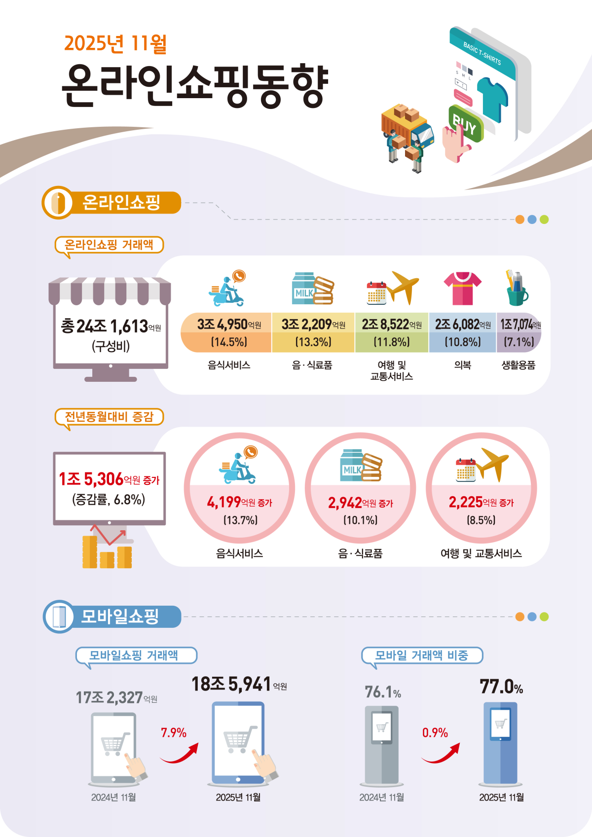 (국가데이터처)