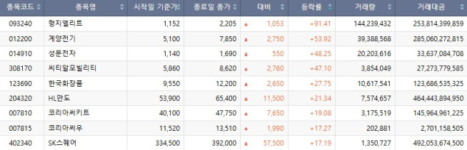 (출처=한국거래소)