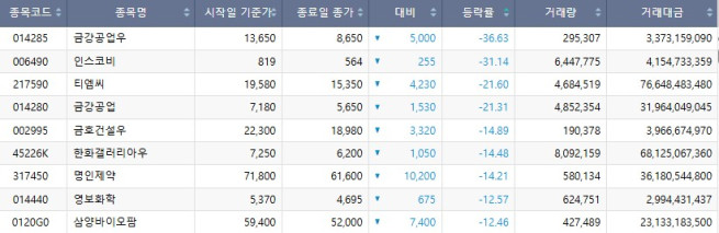 (출처=한국거래소)