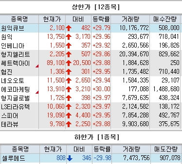 ▲키움증권 HTS 화면 캡처