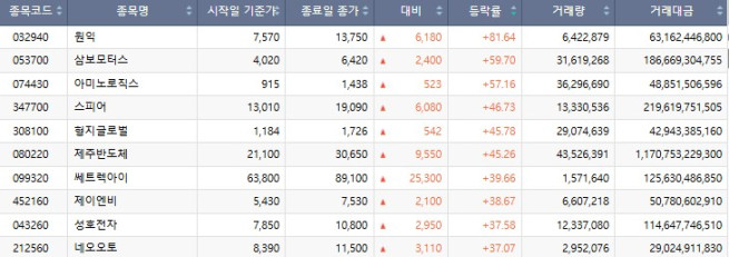 (출처=한국거래소)