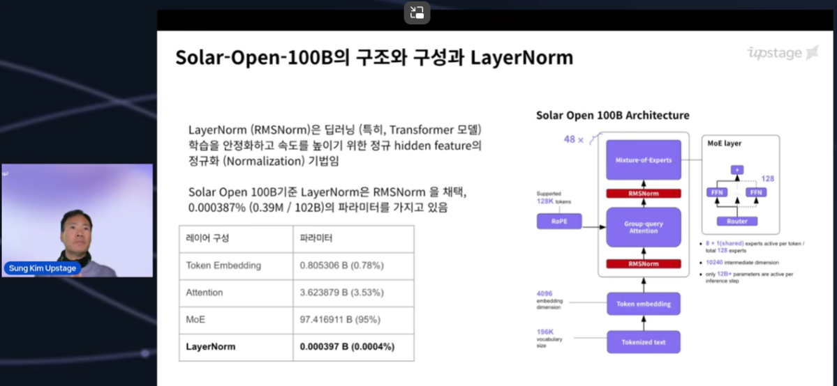 ▲김성훈 대표가 2일 솔라 오픈 100B의 공개 검증회를 열었다. (사진=유튜브 캡쳐)