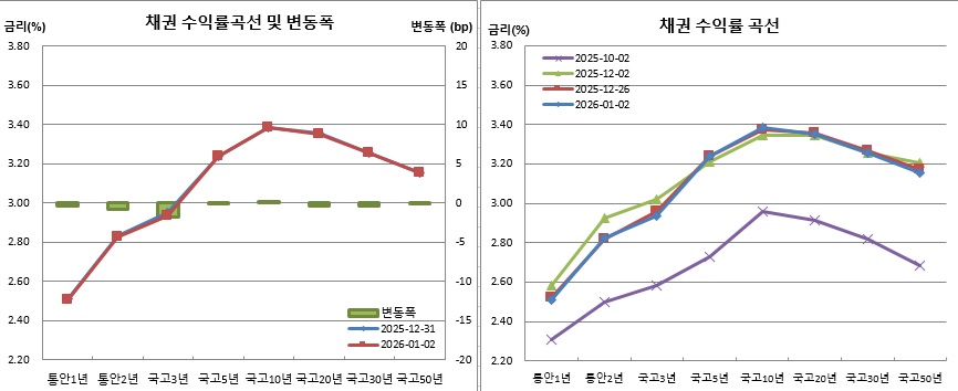 (금융투자협회)