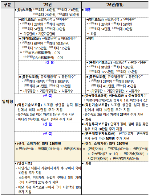 (기후에너지환경부)