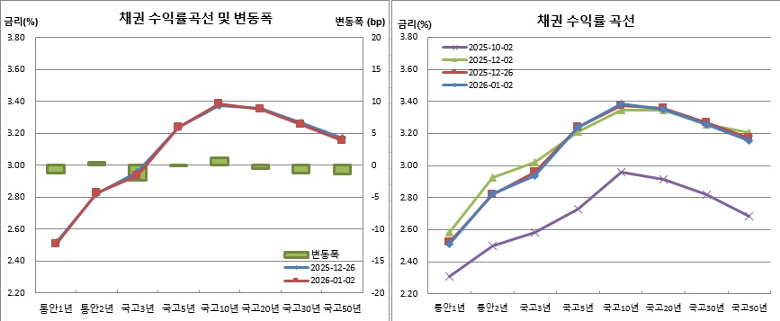 (금융투자협회)