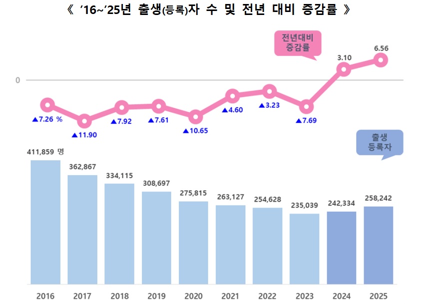 (쟈료=행정안전부)