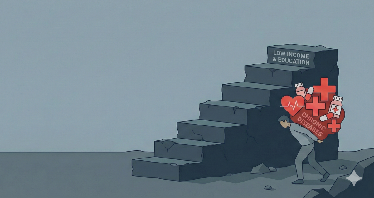 ▲교육과 소득 수준이 만성질환 발생에 영향을 미친다는 조사 결과가 발표된 4일, 건강 문제를 상징적으로 표현한 참고 이미지에서 한 인물이 낮은 소득과 교육 수준을 의미하는 계단 앞에서 무거운 '만성 질환'의 짐을 지고 있다. (이미지=AI Gemini)