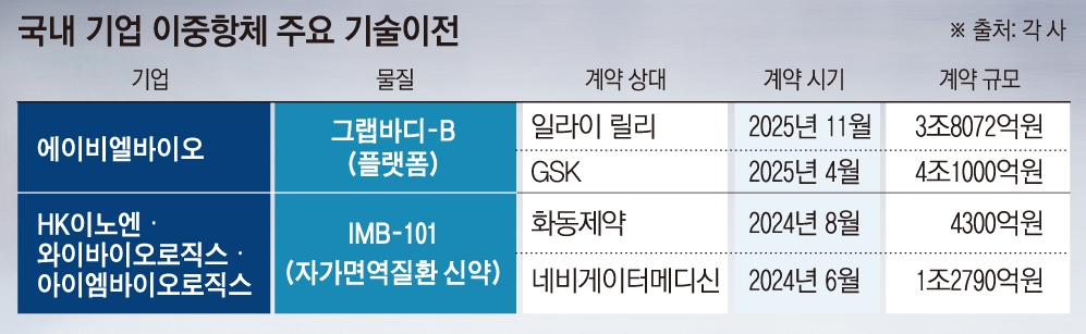 (그래픽=손미경 기자 sssmk@)