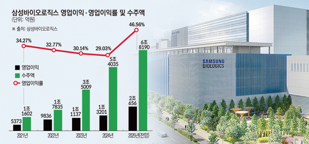 (그래픽=손미경 기자 sssmk@)