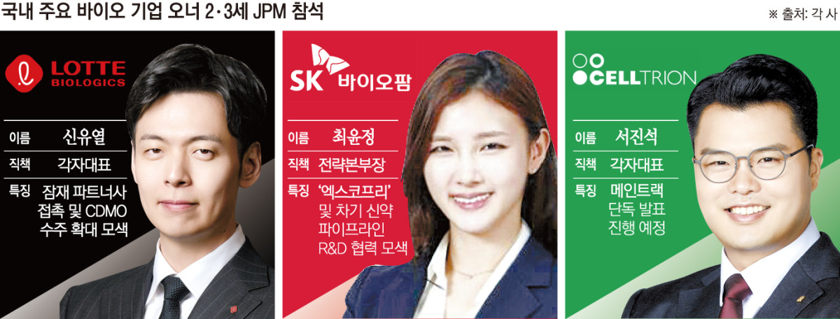 (그래픽=손미경 기자 sssmk@)