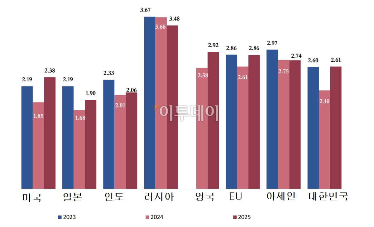 (출처 칭화대 전략안보연구센터(CISS))